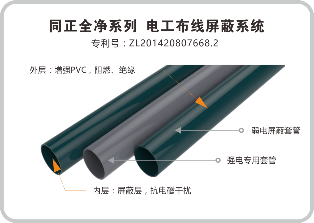 同正全凈系列  電工布線屏蔽系統