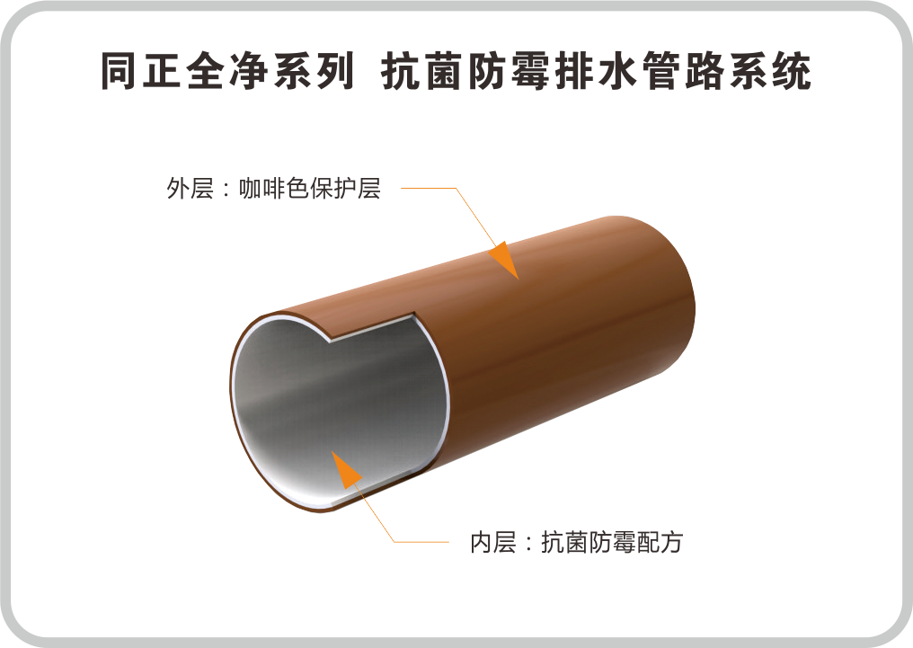 同正全凈系列  抗菌防霉排水系統